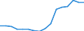 Unit of measure: Thousand hectares / Crops: Arable land / Geopolitical entity (reporting): Belarus