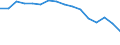 Unit of measure: Thousand hectares / Crops: Permanent crops / Geopolitical entity (reporting): Belarus