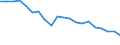 Unit of measure: Percentage / Stock or flow: Imports / Geopolitical entity (reporting): Armenia
