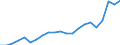 Unit of measure: Million euro / Stock or flow: Imports / Geopolitical entity (partner): European Union - 27 countries (from 2020) / Standard International Trade Classification (SITC Rev. 4, 2006): Total - all products / Geopolitical entity (reporting): Moldova