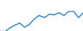 Unit of measure: Million euro / Stock or flow: Imports / Geopolitical entity (partner): European Union - 27 countries (from 2020) / Standard International Trade Classification (SITC Rev. 4, 2006): Total - all products / Geopolitical entity (reporting): Georgia
