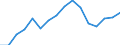 Unit of measure: Million euro / Stock or flow: Imports / Geopolitical entity (partner): European Union - 27 countries (from 2020) / Standard International Trade Classification (SITC Rev. 4, 2006): Total - all products / Geopolitical entity (reporting): Belarus