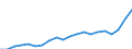 Unit of measure: Million euro / Stock or flow: Imports / Geopolitical entity (partner): European Union - 27 countries (from 2020) / Standard International Trade Classification (SITC Rev. 4, 2006): Total - all products / Geopolitical entity (reporting): Georgia