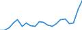 Unit of measure: Million euro / Stock or flow: Imports / Geopolitical entity (partner): European Union - 27 countries (from 2020) / Standard International Trade Classification (SITC Rev. 4, 2006): Total - all products / Geopolitical entity (reporting): Armenia