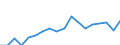 Unit of measure: Million euro / Stock or flow: Imports / Geopolitical entity (partner): European Union - 27 countries (from 2020) / Standard International Trade Classification (SITC Rev. 4, 2006): Beverages and tobacco / Geopolitical entity (reporting): Georgia