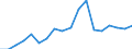 Unit of measure: Million euro / Stock or flow: Imports / Geopolitical entity (partner): European Union - 27 countries (from 2020) / Standard International Trade Classification (SITC Rev. 4, 2006): Crude materials, inedible, except fuels / Geopolitical entity (reporting): Georgia