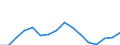 Unit of measure: Million euro / Stock or flow: Imports / Geopolitical entity (partner): European Union - 27 countries (from 2020) / Standard International Trade Classification (SITC Rev. 4, 2006): Mineral fuels, lubricants and related materials / Geopolitical entity (reporting): Belarus