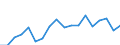 Unit of measure: Million euro / Stock or flow: Imports / Geopolitical entity (partner): European Union - 27 countries (from 2020) / Standard International Trade Classification (SITC Rev. 4, 2006): Machinery and transport equipment / Geopolitical entity (reporting): Georgia