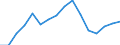 Unit of measure: Million euro / Stock or flow: Imports / Geopolitical entity (partner): European Union - 27 countries (from 2020) / Standard International Trade Classification (SITC Rev. 4, 2006): Machinery and transport equipment / Geopolitical entity (reporting): Belarus