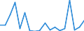 Unit of measure: Million euro / Stock or flow: Imports / Geopolitical entity (partner): European Union - 27 countries (from 2020) / Standard International Trade Classification (SITC Rev. 4, 2006): Commodities and transactions not classified elsewhere in the SITC / Geopolitical entity (reporting): Georgia
