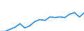 Unit of measure: Million euro / Stock or flow: Imports / Geopolitical entity (partner): All countries of the world / Standard International Trade Classification (SITC Rev. 4, 2006): Total - all products / Geopolitical entity (reporting): Georgia