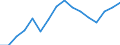 Unit of measure: Million euro / Stock or flow: Imports / Geopolitical entity (partner): All countries of the world / Standard International Trade Classification (SITC Rev. 4, 2006): Total - all products / Geopolitical entity (reporting): Belarus