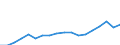 Unit of measure: Million euro / Stock or flow: Imports / Geopolitical entity (partner): All countries of the world / Standard International Trade Classification (SITC Rev. 4, 2006): Total - all products / Geopolitical entity (reporting): Armenia