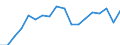 Unit of measure: Million euro / Stock or flow: Imports / Geopolitical entity (partner): All countries of the world / Standard International Trade Classification (SITC Rev. 4, 2006): Beverages and tobacco / Geopolitical entity (reporting): Moldova
