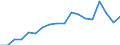 Unit of measure: Million euro / Stock or flow: Imports / Geopolitical entity (partner): All countries of the world / Standard International Trade Classification (SITC Rev. 4, 2006): Beverages and tobacco / Geopolitical entity (reporting): Georgia