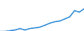 Unit of measure: Million euro / Stock or flow: Imports / Geopolitical entity (partner): All countries of the world / Standard International Trade Classification (SITC Rev. 4, 2006): Crude materials, inedible, except fuels / Geopolitical entity (reporting): Georgia