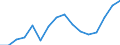 Unit of measure: Million euro / Stock or flow: Imports / Geopolitical entity (partner): All countries of the world / Standard International Trade Classification (SITC Rev. 4, 2006): Crude materials, inedible, except fuels / Geopolitical entity (reporting): Belarus