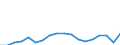 Unit of measure: Million euro / Stock or flow: Imports / Geopolitical entity (partner): All countries of the world / Standard International Trade Classification (SITC Rev. 4, 2006): Mineral fuels, lubricants and related materials / Geopolitical entity (reporting): Moldova