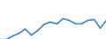 Unit of measure: Million euro / Stock or flow: Imports / Geopolitical entity (partner): All countries of the world / Standard International Trade Classification (SITC Rev. 4, 2006): Mineral fuels, lubricants and related materials / Geopolitical entity (reporting): Georgia