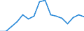 Unit of measure: Million euro / Stock or flow: Imports / Geopolitical entity (partner): All countries of the world / Standard International Trade Classification (SITC Rev. 4, 2006): Mineral fuels, lubricants and related materials / Geopolitical entity (reporting): Belarus