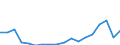 Unit of measure: Million euro / Stock or flow: Imports / Geopolitical entity (partner): All countries of the world / Standard International Trade Classification (SITC Rev. 4, 2006): Mineral fuels, lubricants and related materials / Geopolitical entity (reporting): Azerbaijan