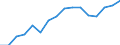 Unit of measure: Million euro / Stock or flow: Imports / Geopolitical entity (partner): All countries of the world / Standard International Trade Classification (SITC Rev. 4, 2006): Chemicals and related products, n.e.s. / Geopolitical entity (reporting): Belarus
