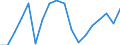 Unit of measure: Million euro / Stock or flow: Imports / Geopolitical entity (partner): All countries of the world / Standard International Trade Classification (SITC Rev. 4, 2006): Manufactured goods classified chiefly by material / Geopolitical entity (reporting): Ukraine