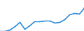 Unit of measure: Million euro / Stock or flow: Imports / Geopolitical entity (partner): All countries of the world / Standard International Trade Classification (SITC Rev. 4, 2006): Machinery and transport equipment / Geopolitical entity (reporting): Moldova