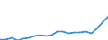 Unit of measure: Million euro / Stock or flow: Imports / Geopolitical entity (partner): European Union - 27 countries (from 2020) / Standard International Trade Classification (SITC Rev. 4, 2006): Beverages and tobacco / Geopolitical entity (reporting): Georgia