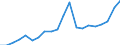 Unit of measure: Million euro / Stock or flow: Imports / Geopolitical entity (partner): European Union - 27 countries (from 2020) / Standard International Trade Classification (SITC Rev. 4, 2006): Crude materials, inedible, except fuels / Geopolitical entity (reporting): Georgia