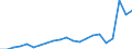 Unit of measure: Million euro / Stock or flow: Imports / Geopolitical entity (partner): European Union - 27 countries (from 2020) / Standard International Trade Classification (SITC Rev. 4, 2006): Mineral fuels, lubricants and related materials / Geopolitical entity (reporting): Moldova
