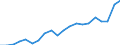 Unit of measure: Million euro / Stock or flow: Imports / Geopolitical entity (partner): European Union - 27 countries (from 2020) / Standard International Trade Classification (SITC Rev. 4, 2006): Manufactured goods classified chiefly by material / Geopolitical entity (reporting): Georgia