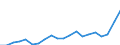 Unit of measure: Million euro / Stock or flow: Imports / Geopolitical entity (partner): European Union - 27 countries (from 2020) / Standard International Trade Classification (SITC Rev. 4, 2006): Machinery and transport equipment / Geopolitical entity (reporting): Georgia