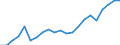 Unit of measure: Million euro / Stock or flow: Imports / Geopolitical entity (partner): European Union - 27 countries (from 2020) / Standard International Trade Classification (SITC Rev. 4, 2006): Miscellaneous manufactured articles / Geopolitical entity (reporting): Moldova