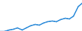 Unit of measure: Million euro / Stock or flow: Imports / Geopolitical entity (partner): All countries of the world / Standard International Trade Classification (SITC Rev. 4, 2006): Total - all products / Geopolitical entity (reporting): Georgia