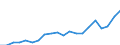 Unit of measure: Million euro / Stock or flow: Imports / Geopolitical entity (partner): All countries of the world / Standard International Trade Classification (SITC Rev. 4, 2006): Total - all products / Geopolitical entity (reporting): Azerbaijan
