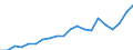 Unit of measure: Million euro / Stock or flow: Imports / Geopolitical entity (partner): All countries of the world / Standard International Trade Classification (SITC Rev. 4, 2006): Beverages and tobacco / Geopolitical entity (reporting): Georgia