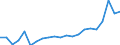 Unit of measure: Million euro / Stock or flow: Imports / Geopolitical entity (partner): All countries of the world / Standard International Trade Classification (SITC Rev. 4, 2006): Crude materials, inedible, except fuels / Geopolitical entity (reporting): Moldova