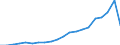 Unit of measure: Million euro / Stock or flow: Imports / Geopolitical entity (partner): All countries of the world / Standard International Trade Classification (SITC Rev. 4, 2006): Crude materials, inedible, except fuels / Geopolitical entity (reporting): Georgia