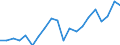 Unit of measure: Million euro / Stock or flow: Imports / Geopolitical entity (partner): All countries of the world / Standard International Trade Classification (SITC Rev. 4, 2006): Crude materials, inedible, except fuels / Geopolitical entity (reporting): Azerbaijan