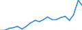 Unit of measure: Million euro / Stock or flow: Imports / Geopolitical entity (partner): All countries of the world / Standard International Trade Classification (SITC Rev. 4, 2006): Mineral fuels, lubricants and related materials / Geopolitical entity (reporting): Georgia