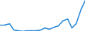 Unit of measure: Million euro / Stock or flow: Imports / Geopolitical entity (partner): All countries of the world / Standard International Trade Classification (SITC Rev. 4, 2006): Mineral fuels, lubricants and related materials / Geopolitical entity (reporting): Azerbaijan