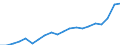 Unit of measure: Million euro / Stock or flow: Imports / Geopolitical entity (partner): All countries of the world / Standard International Trade Classification (SITC Rev. 4, 2006): Manufactured goods classified chiefly by material / Geopolitical entity (reporting): Georgia