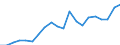 Unit of measure: Million euro / Stock or flow: Imports / Geopolitical entity (partner): All countries of the world / Standard International Trade Classification (SITC Rev. 4, 2006): Manufactured goods classified chiefly by material / Geopolitical entity (reporting): Azerbaijan