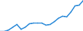 Unit of measure: Million euro / Stock or flow: Imports / Geopolitical entity (partner): All countries of the world / Standard International Trade Classification (SITC Rev. 4, 2006): Machinery and transport equipment / Geopolitical entity (reporting): Moldova