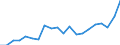 Unit of measure: Million euro / Stock or flow: Imports / Geopolitical entity (partner): All countries of the world / Standard International Trade Classification (SITC Rev. 4, 2006): Machinery and transport equipment / Geopolitical entity (reporting): Azerbaijan