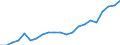 Unit of measure: Million euro / Stock or flow: Imports / Geopolitical entity (partner): All countries of the world / Standard International Trade Classification (SITC Rev. 4, 2006): Miscellaneous manufactured articles / Geopolitical entity (reporting): Moldova