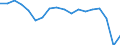 Unit of measure: Million euro / National accounts indicator (ESA 2010): Net lending (+)/net borrowing (-) / Geopolitical entity (reporting): Georgia