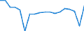 Unit of measure: Percentage of gross domestic product (GDP) / National accounts indicator (ESA 2010): Net lending (+)/net borrowing (-) / Geopolitical entity (reporting): Moldova