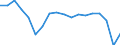 Unit of measure: Percentage of gross domestic product (GDP) / National accounts indicator (ESA 2010): Net lending (+)/net borrowing (-) / Geopolitical entity (reporting): Georgia